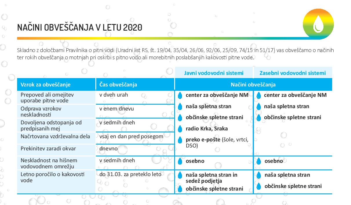 Nacini_obvescanja_o_motnjah_pri_oskrbi_s_pitno_vodo-page-001.jpg